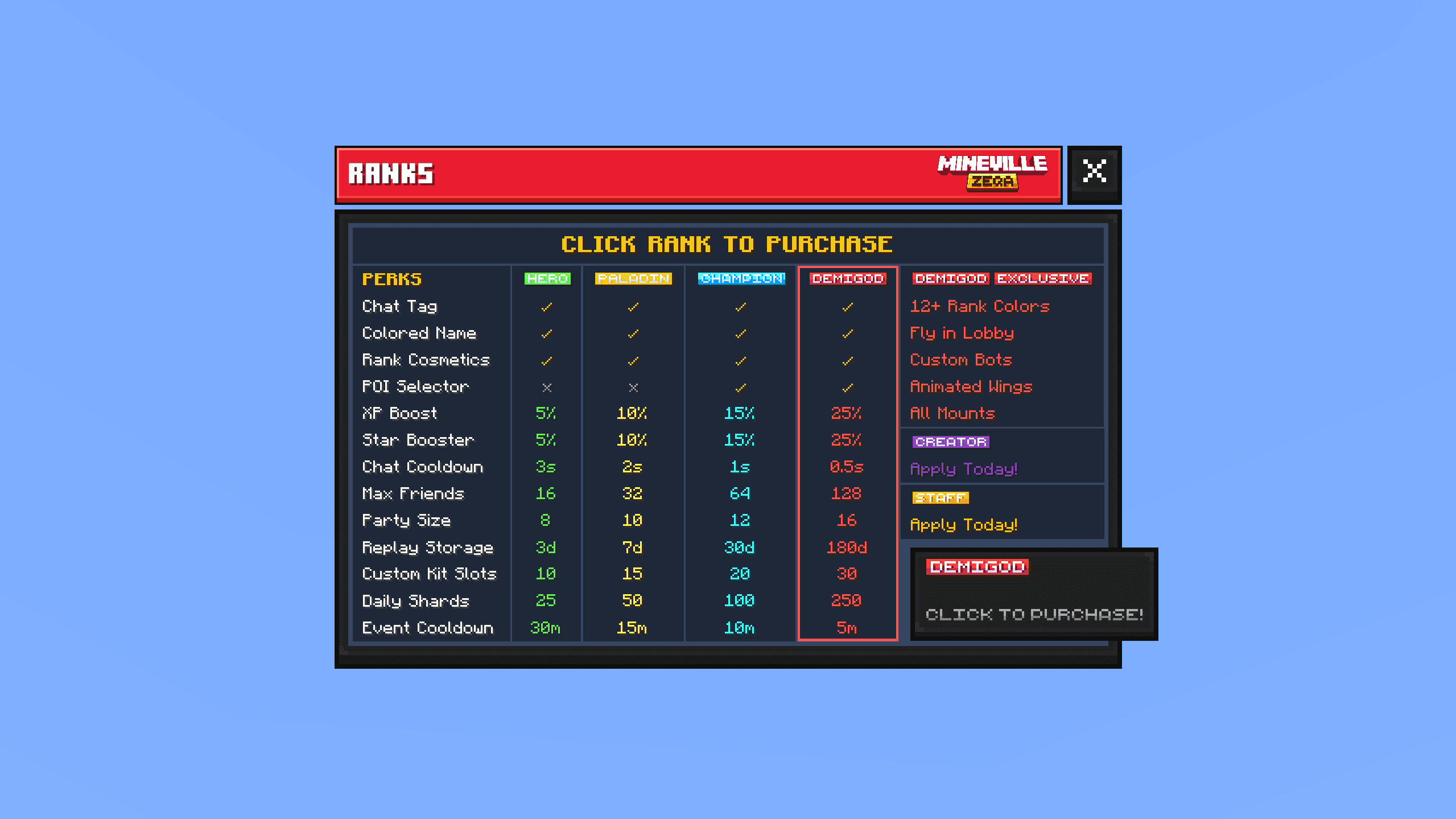 Ranks